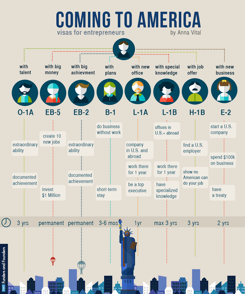 comingtoamericavisasinfographic.png