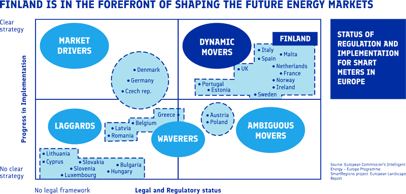 BzOpportunities-Clean-SmartGrid01.png